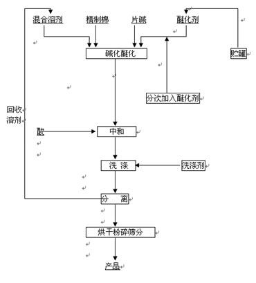 生產工藝流程.jpg